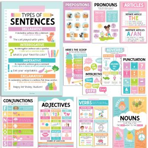 Parts of Speech Posters | Set of 12 | Educational Posters - Colorful Pastel